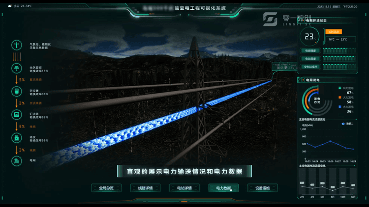 数字孪生赋能智慧能源电力传输管理新模式