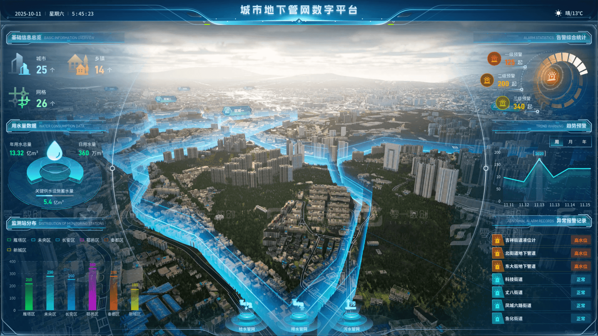 城市地下管网数字孪生三维可视化系统