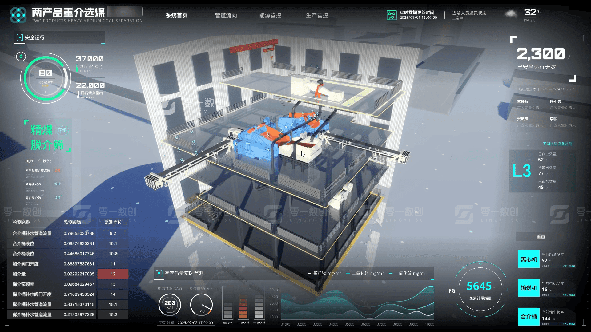 重介选煤厂数字孪生