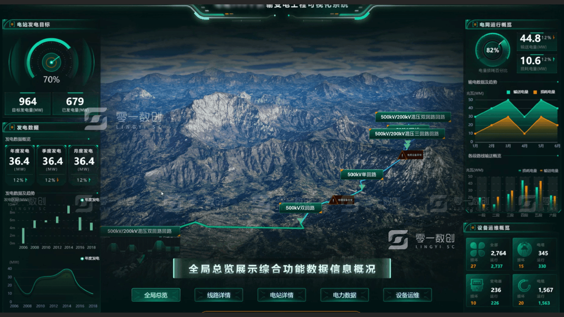 输变电工程可视化系统