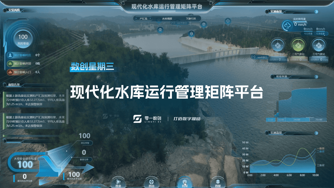 智慧水利 | 现代化水库运行管理矩阵平台